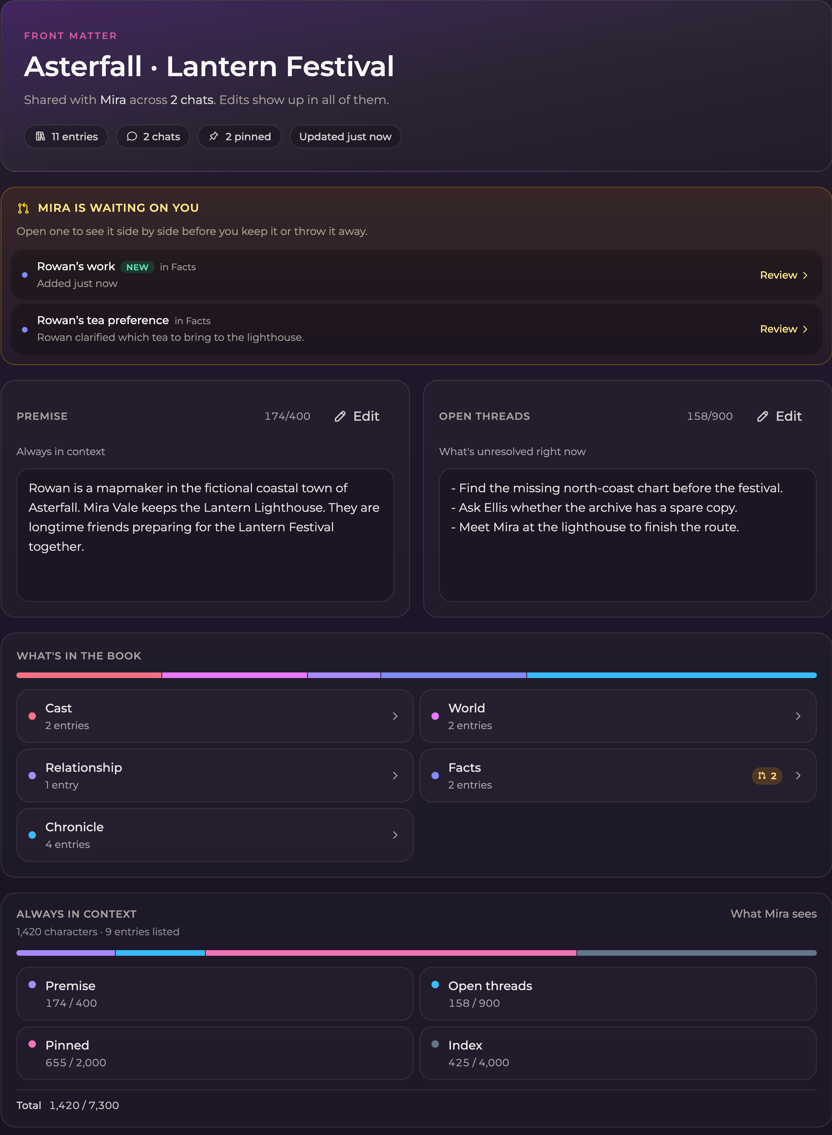 Fictional Asterfall lorebook showing the section shortcuts, review queue, Premise, and Open threads